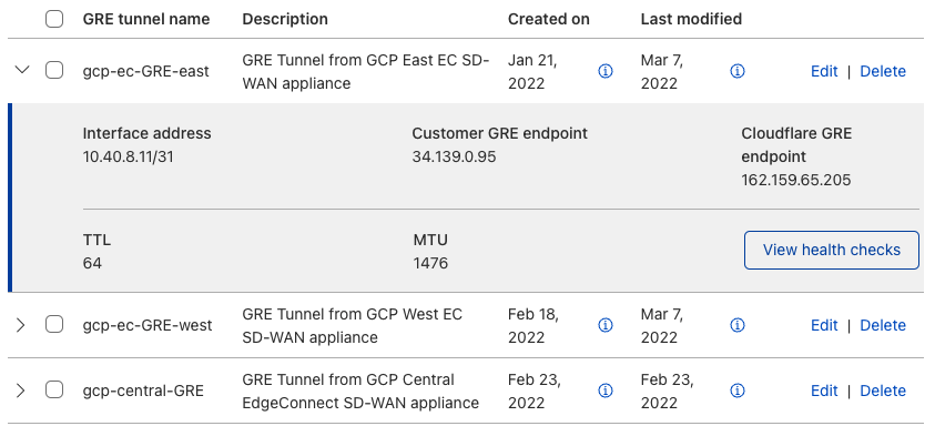 GRE tunnels information for each branch